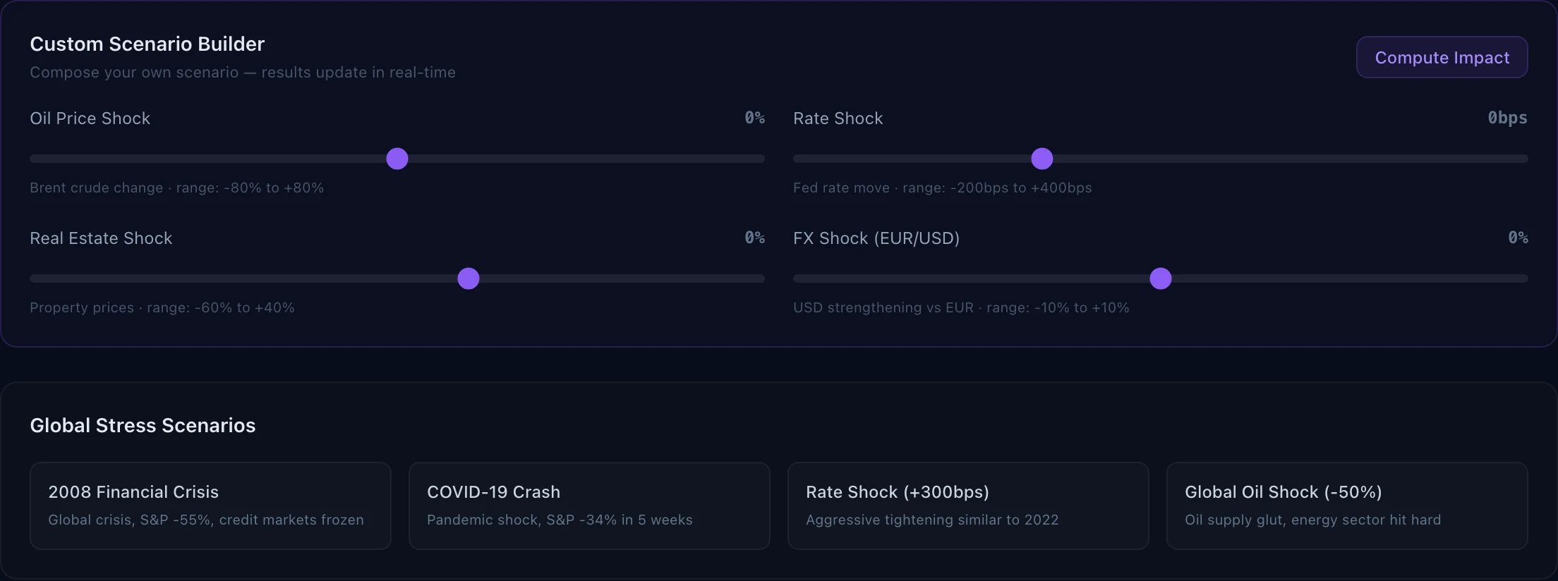 Custom scenario builder with oil, rate, real estate and FX shocks, and global stress scenarios