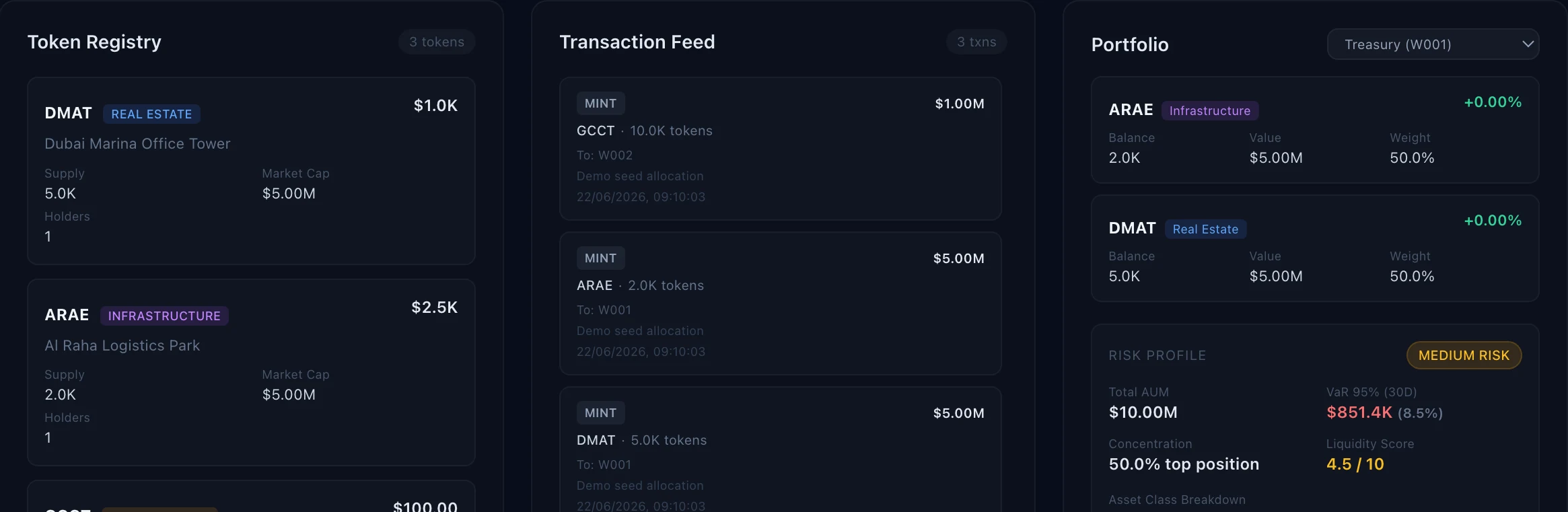 Token registry, transaction feed and wallet portfolio with risk profile